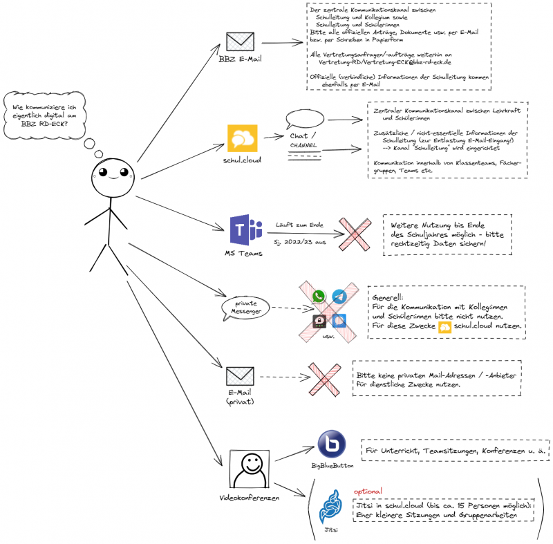 kommunikationskanaele_002_.png kommunikationskanaele_002_.png